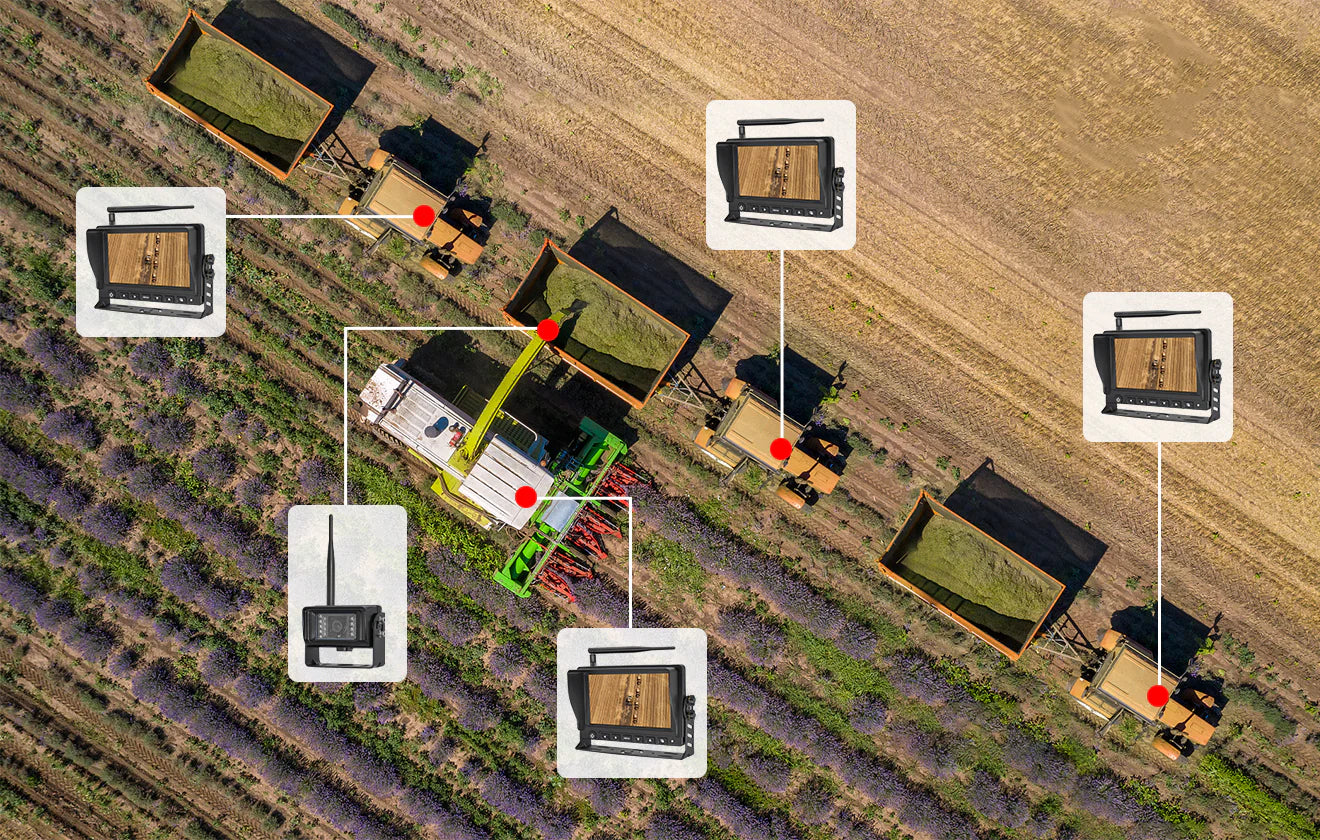 Farming Wireless Multi Screen Camera System W/ Night Vision - Agricam