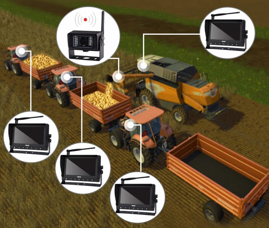 Farming Wireless Multi Screen Camera System W/ Night Vision - Agricam